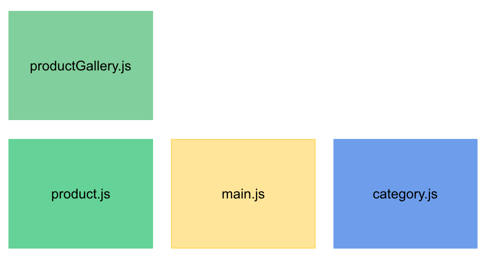 Each color is representing separate JS bundle