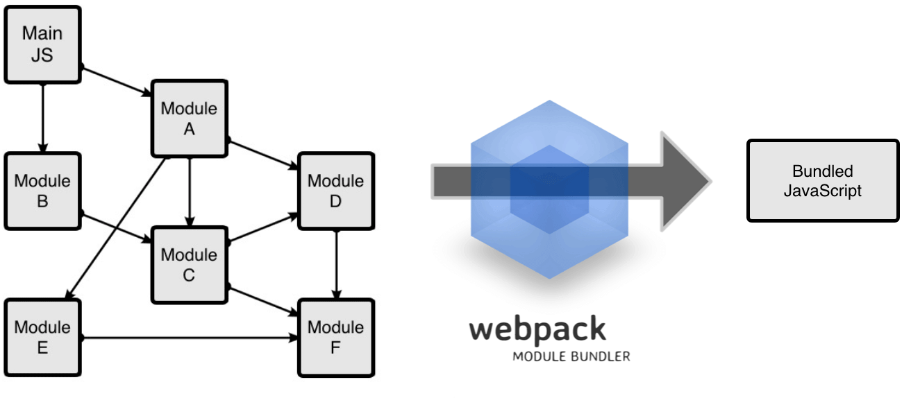 webpack-bundling